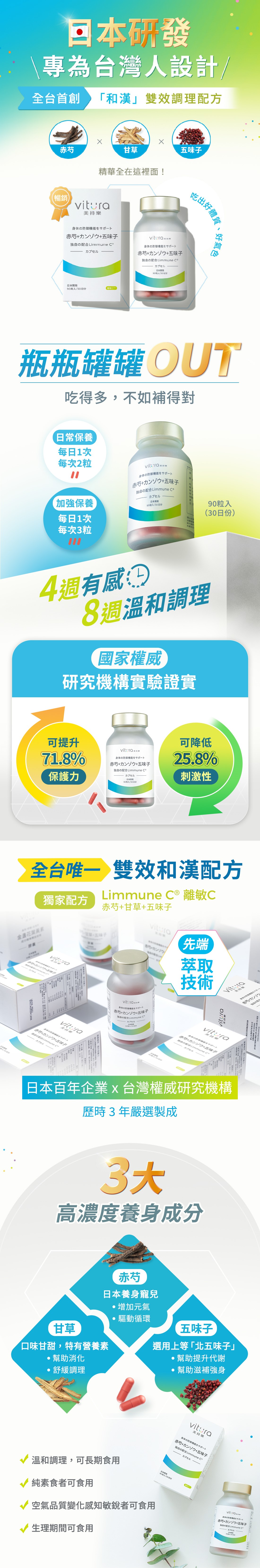 【中醫師 呂桓毅推薦】日本研發_赤芍+甘草+五味子 (膠囊)

獨家和漢配方Limmune C【離敏C】，日本百年企業&台灣權威研究機構攜手研發。一天三粒，提升保護力！8週溫和調理虛弱體質，就從現在開始！

攜手國家級權威研究機構共同開發，獨家配方Limmune C離敏C。歷經數年研究，自天然草本資料庫中篩選出3種漢方素材──赤芍、甘草及五味子，以黃金比例配方而成。健康維持並提升保護力，守護您每一天的元氣、活氣、好氣色。榮獲2023年女大粉美賞最佳口服美容錠賞。

美持樂Vitura赤芍甘草五味子，溫和保養配方，維持健康好幫手！
由日本德山企業與台灣中醫師共同研發 ，專為現代人設計的健康配方。

赤芍｜增加元氣、驅動循環
赤芍有助於提升身體的元氣，維持身體保護力。適合在季節交替時使用，幫助身體順利適應氣候變化。

甘草｜調整體質、舒緩調理
甘草能協助調節體內平衡，溫和中和外在環境的刺激。面對空氣品質不佳的環境，也能讓身體保持穩定狀態。

五味子｜滋補強身、提升代謝
五味子富含多種有益成分，能夠滋補身體，並促進新陳代謝。適合需要高效能和持續活力的族群。
